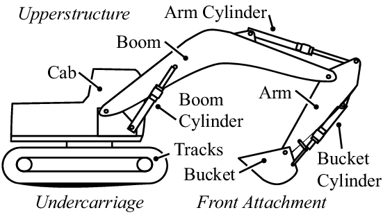 Excavator parts diagram analysis，diagram of excavator